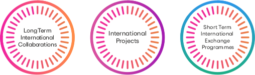 Global Exchange Students